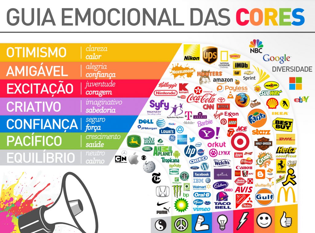 Influência das cores nos logos e marcas